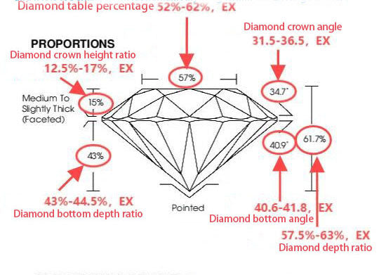 Everything You Need to Know About Lab-Grown Diamonds and IGI Certificates in 2 Minutes